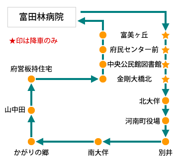 別井・北大伴方面 ルート図